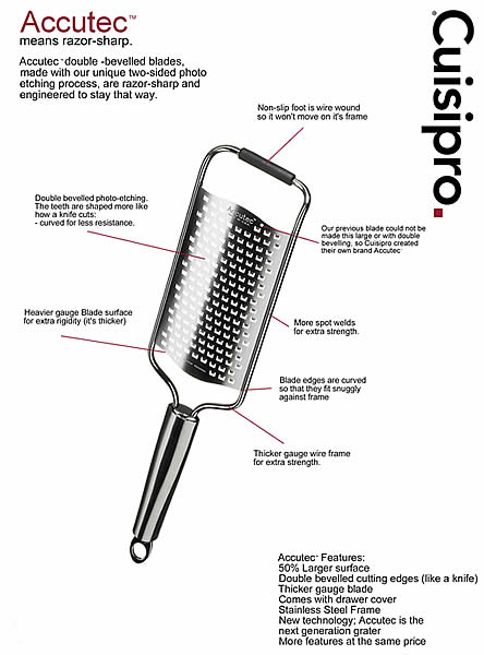 accutec grater diagram 